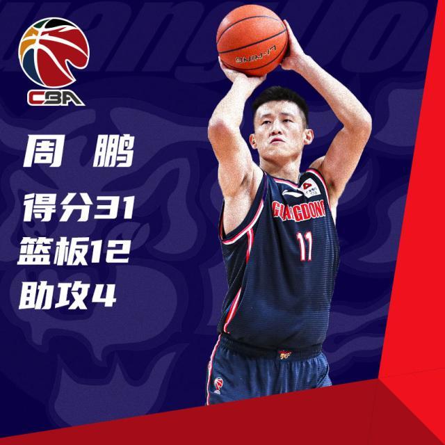 周鹏老而弥坚赵睿如定海神针 广东开季连胜不停歇